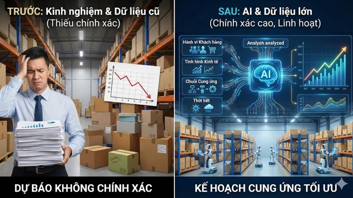 Ứng Dụng AI Trong Logistics- Dự đoán nhu cầu và lên kế hoạch cung ứng