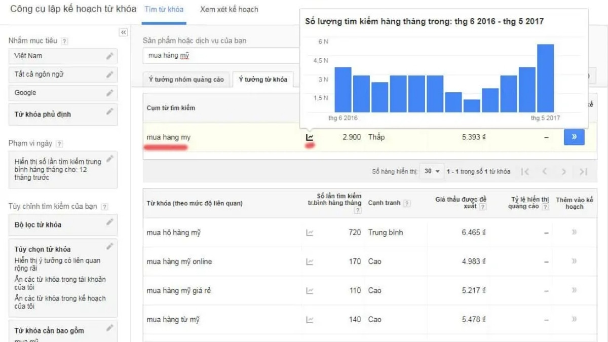 Ứng Dụng AI Trong Bán Hàng- Dự báo bán hàng