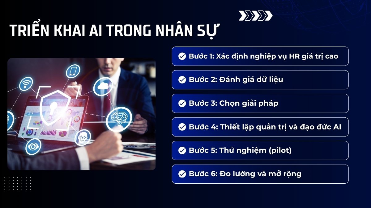 Cách Ứng Dụng AI Trong HR Hiệu Quả