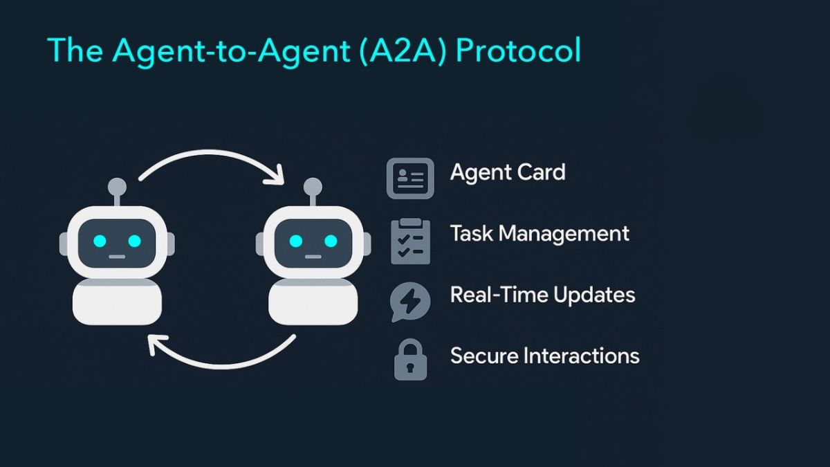 Tương Lai Của AI Agent Cho Doanh Nghiệp