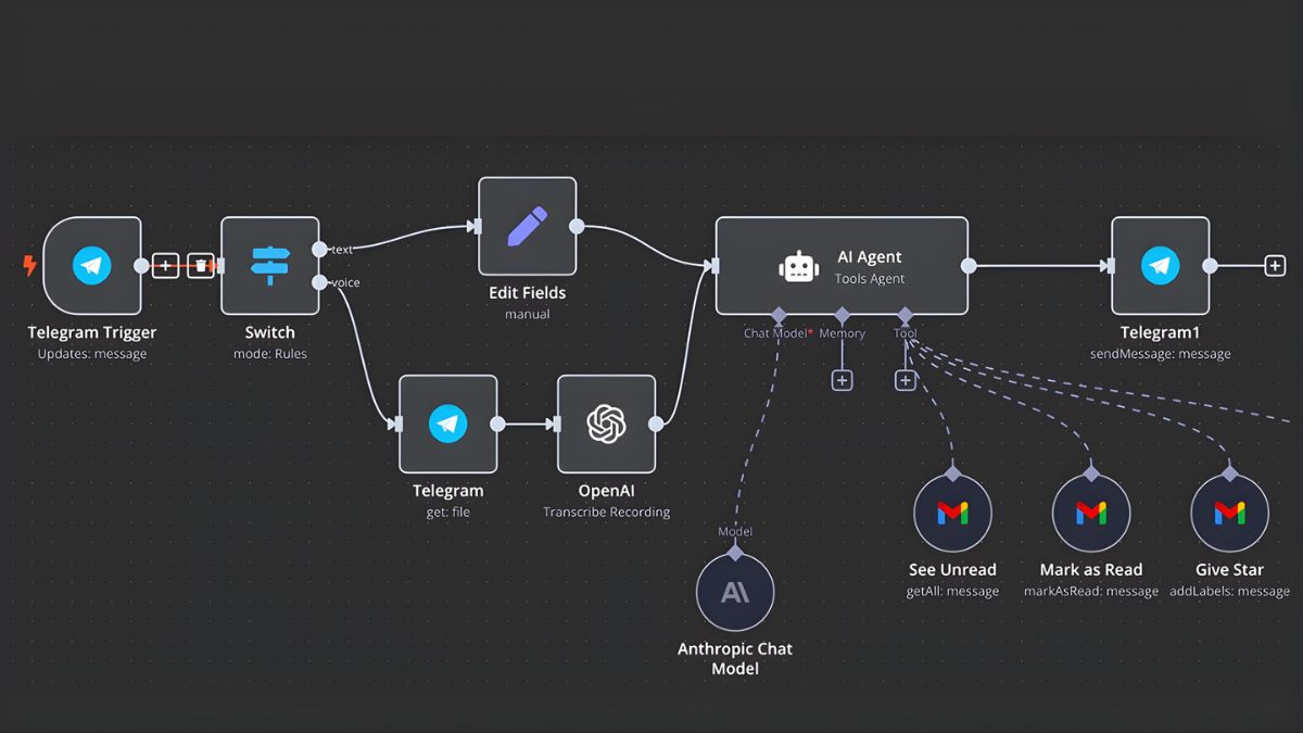 Cách Triển Khai AI Agent Trong Doanh Nghiệp
