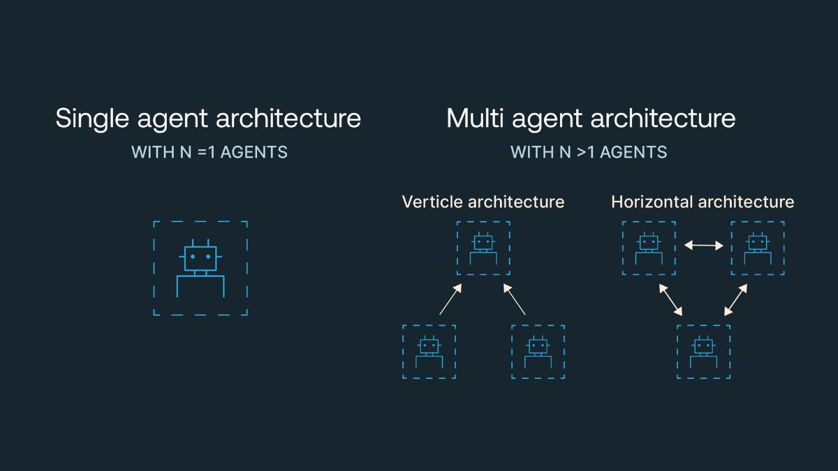 Cách Hoạt Động Của AI Agent Cho Doanh Nghiệp