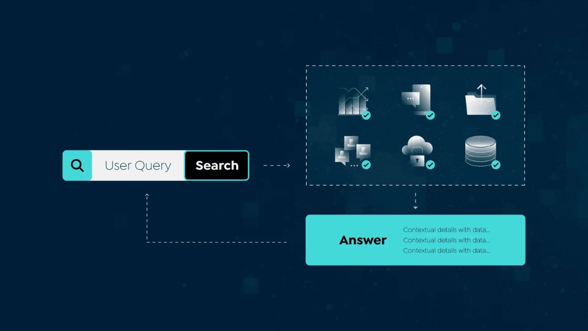AI Giúp Doanh Nghiệp Cải Thiện Gì- Quản lý tri thức nội bộ