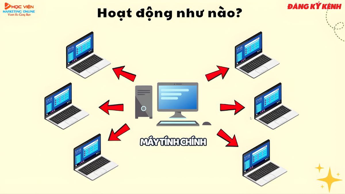 Phần Mềm Antidetect Browser Hoạt Động Như Thế Nào?