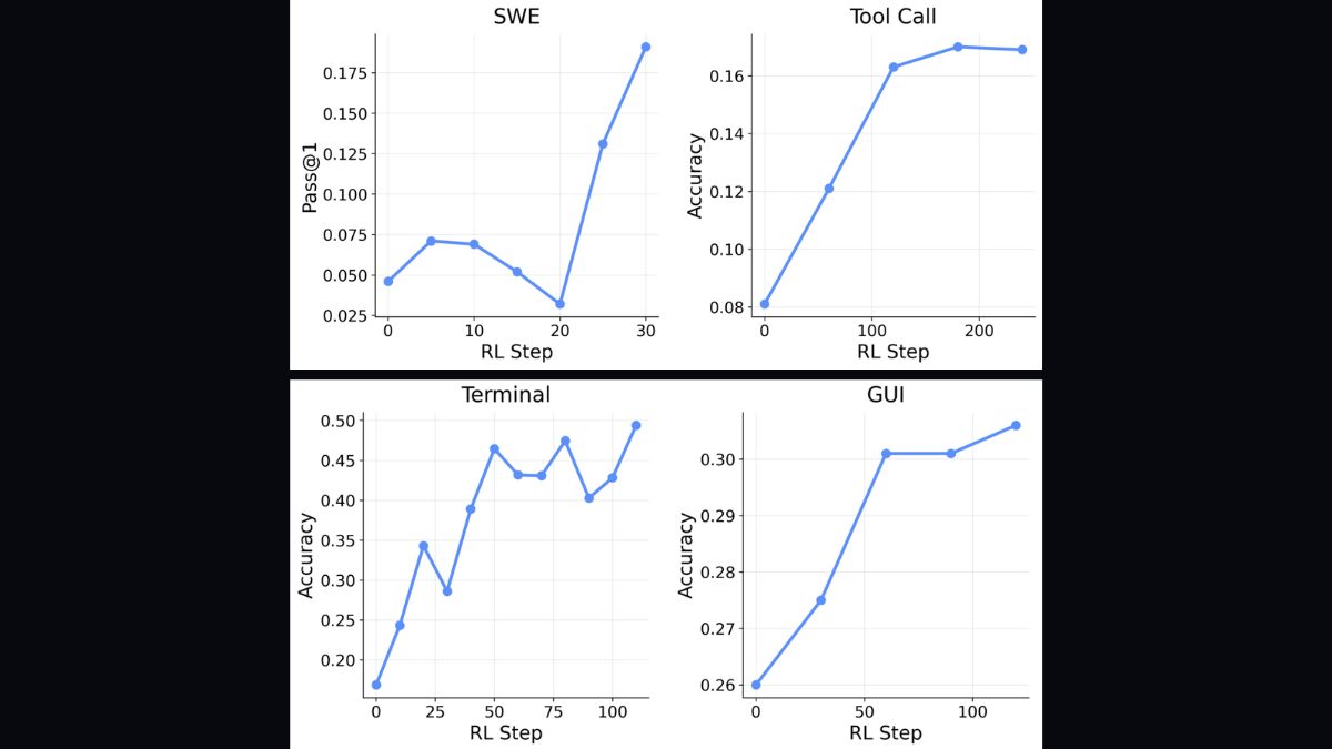 Thực Chứng Từ Thị Trường: Lột Xác Chỉ Sau Vài Điểm Chạm