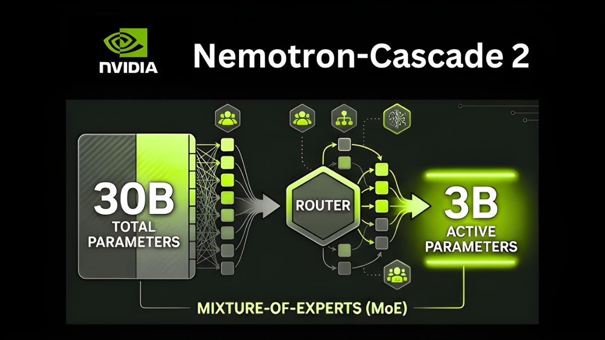 AI Mới Của Nvidia: 