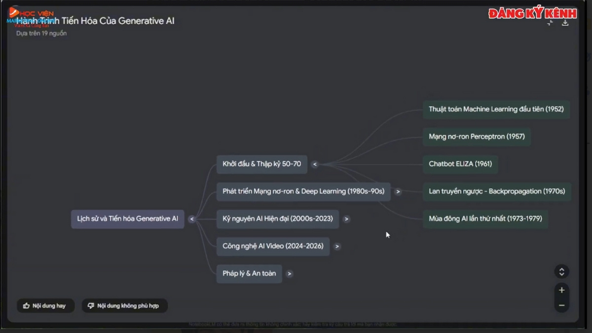 Hướng Dẫn Cách Sử Dụng NotebookLM AI tạo sơ đồ tư duy bước 3