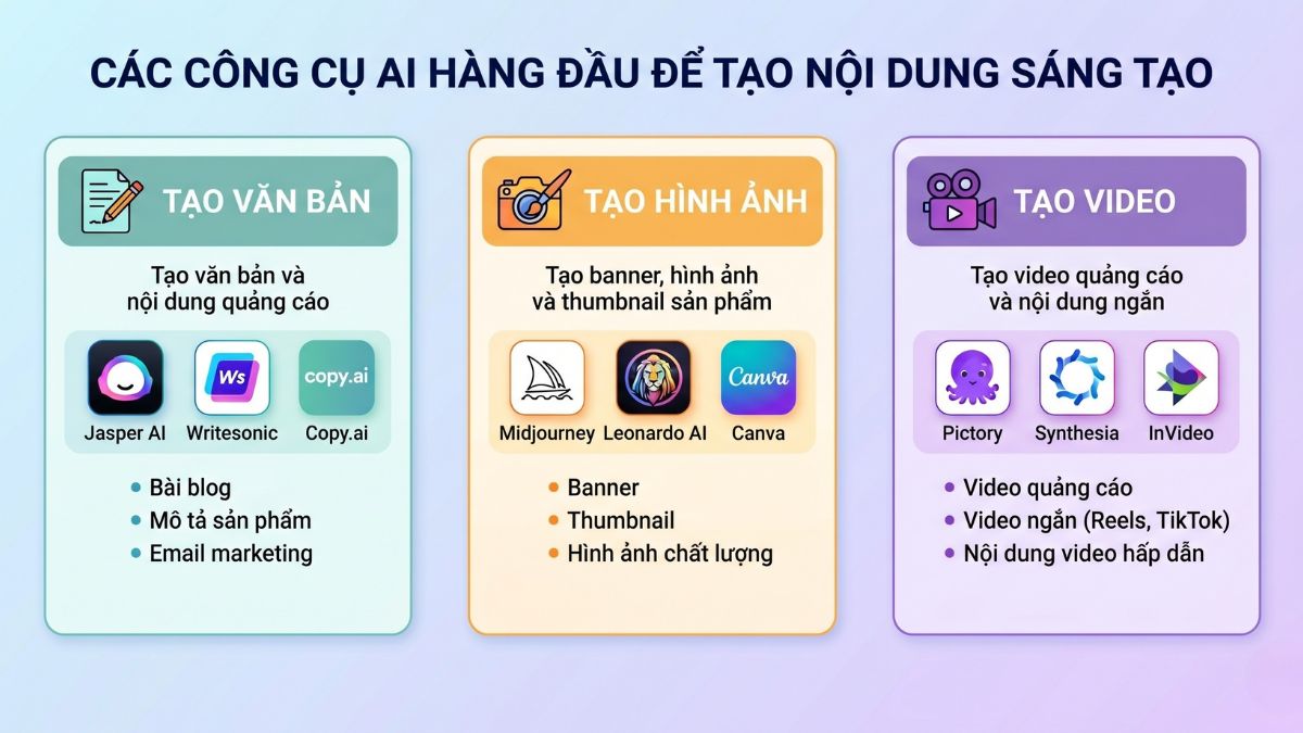 Cách Chọn Công Cụ AI Cho Affiliate Marketing Phù Hợp