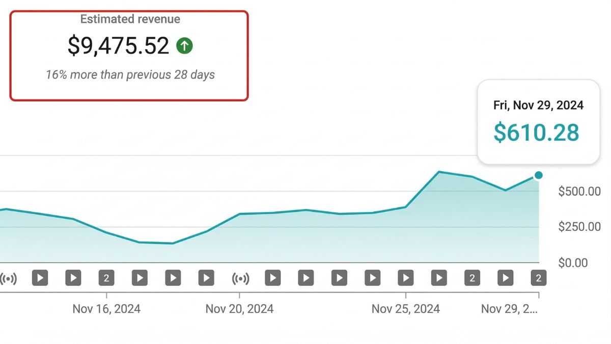 Mô Hình Đào Tạo Làm Affiliate Bằng AI Tại HVMO - Kết quả học viên 1.5