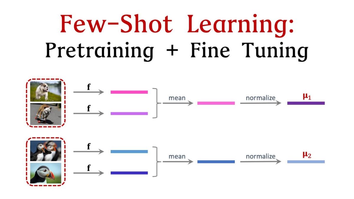 Cách Huấn Luyện ChatGPT- Áp dụng Few-shot Learning với dữ liệu mẫu