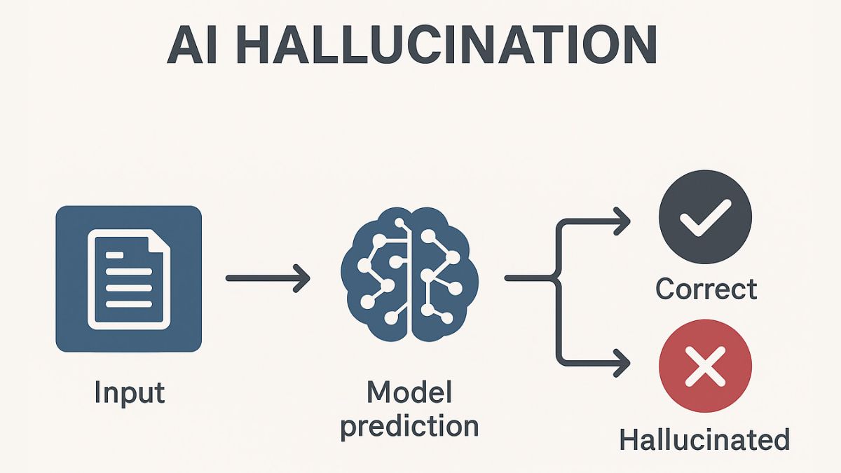 Hạn Chế Của Chatbot AI