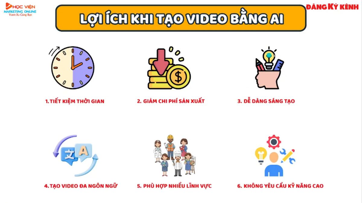 Lợi Ích Khi Tạo Video Bằng AI
