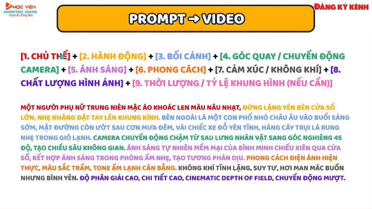 Phương Thức Tạo Video từ văn bản