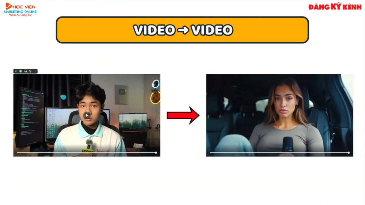 Phương Thức Tạo Video từ video