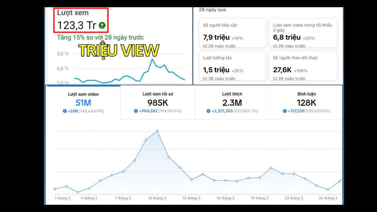 Chương Trình Học AI Mastery buổi 8.2