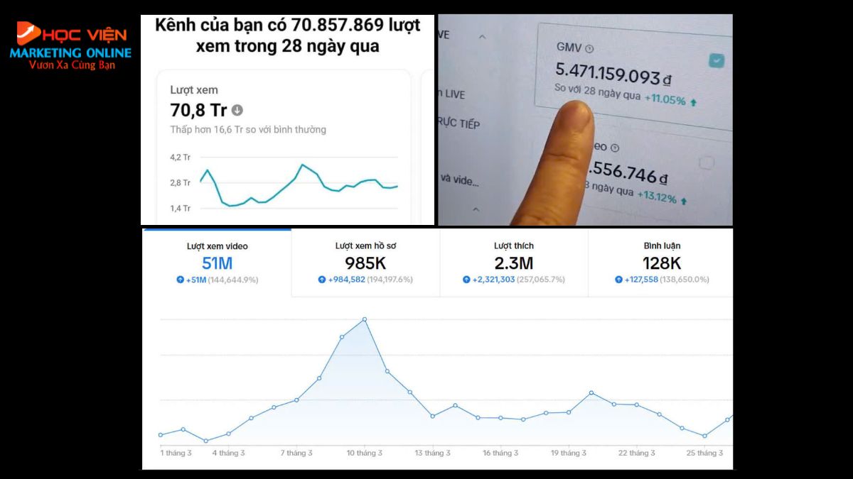 Chương Trình Học AI Mastery buổi 3.2