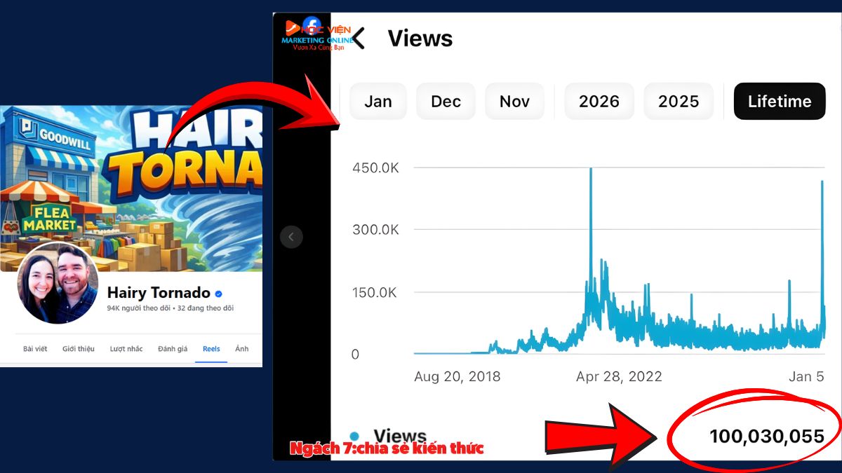 Nội Dung Khóa Học Xây Kênh Facebook Bằng AI buổi 1.1