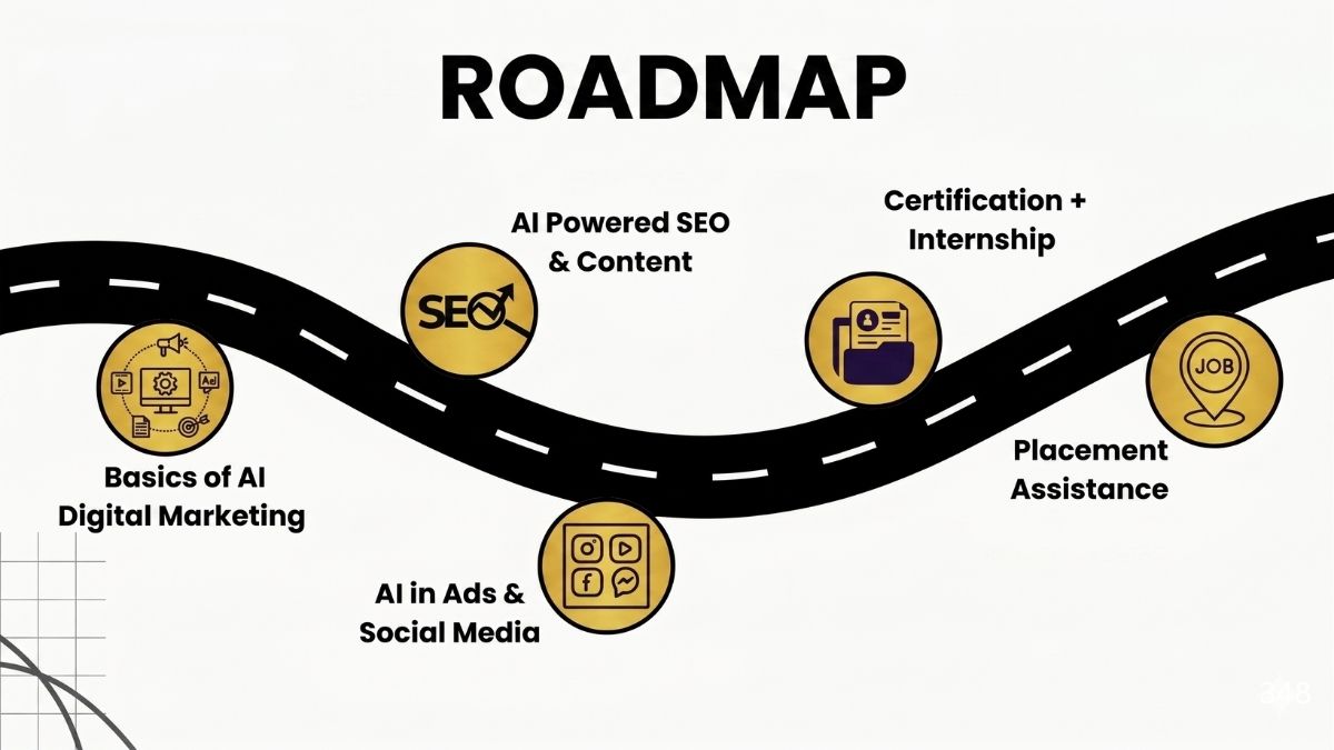 Buổi 5: Xây Roadmap Triển Khai SEO