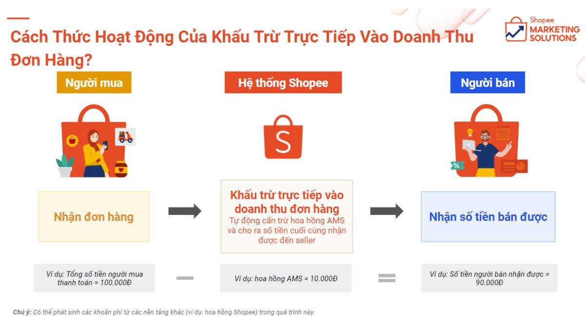 Nội Dung Chi Tiết Khóa Học Affiliate Shopee buổi 1.1
