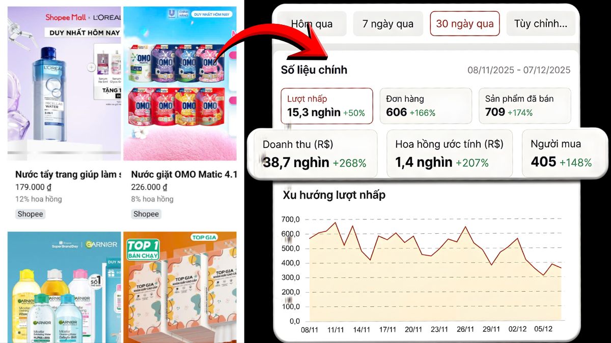 Những Gì Bạn Sẽ Học Được Trong Khóa Học Affiliate Marketing