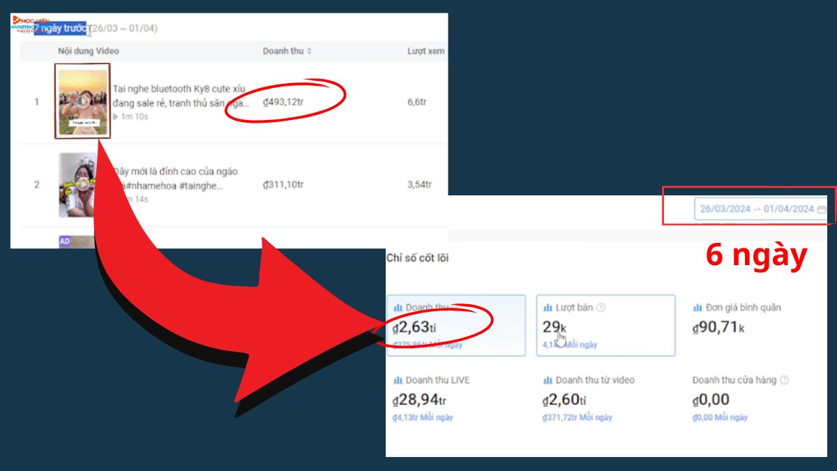 Nội Dung Khóa Học Affiliate Marketing buổi 1.1