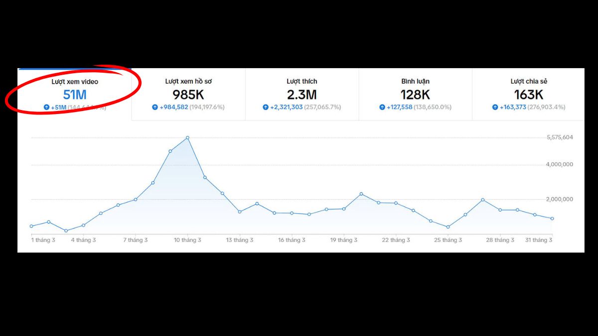 Nội Dung Khóa Học Xây Dựng Kênh Tiktok Bằng AI buổi 1.2