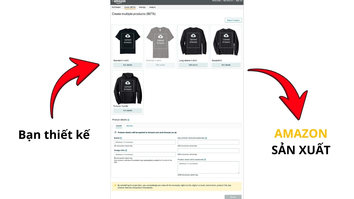 Cách Kiếm Tiền Trên Amazon Không Cần Vốn- Thiết kế sản phẩm in ấn
