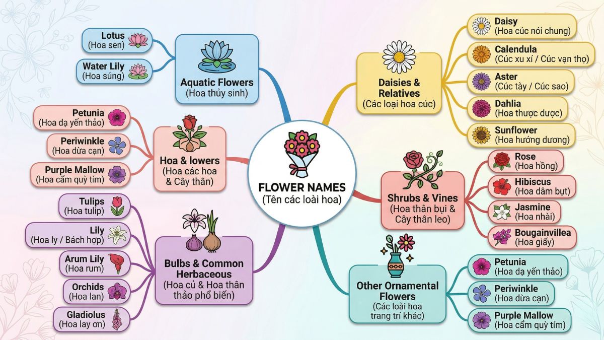 Tại Sao Nên Dùng Google Gemini Vẽ Sơ Đồ Tư Duy (Mindmap)?