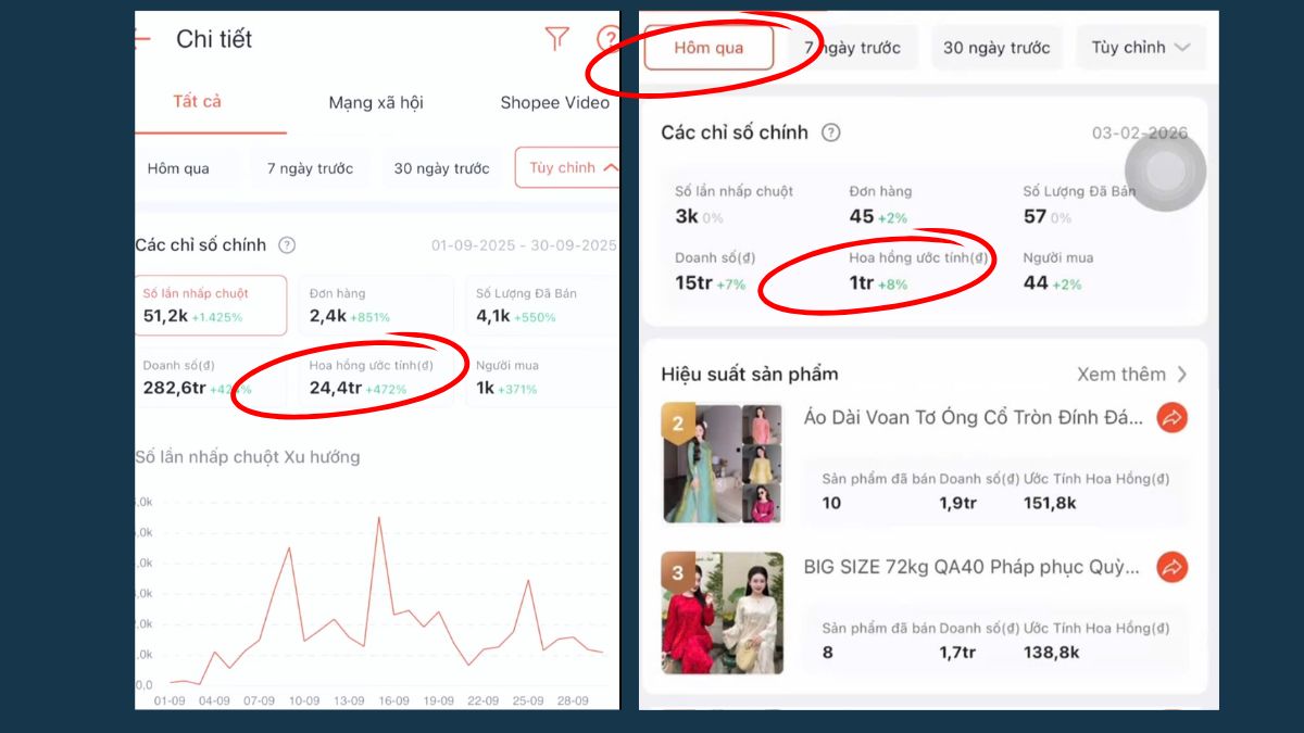 Lớp Học Làm Affiliate Bằng AI Bao Gồm