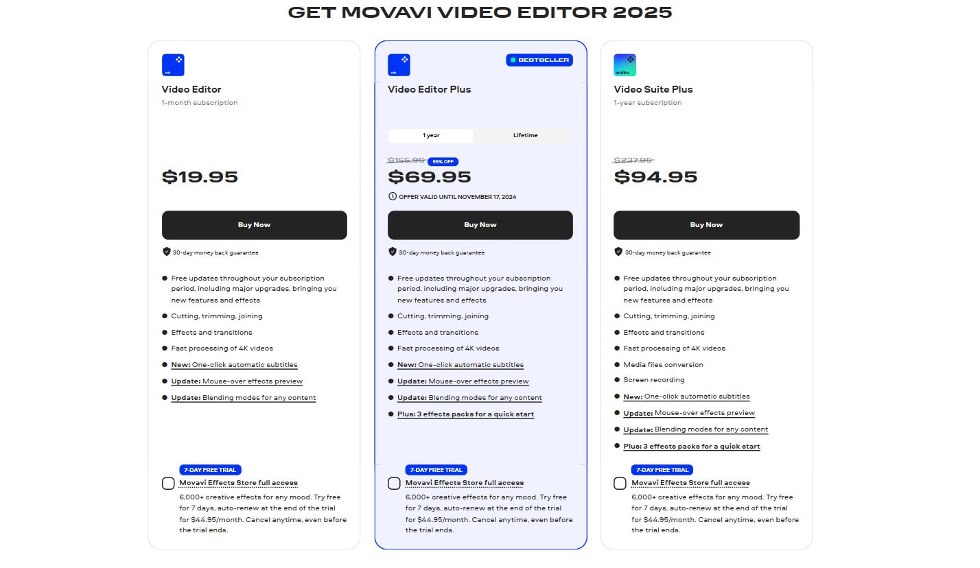 Bảng giá của Movavi Video Editor hiện nay