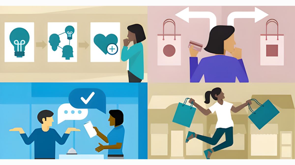 Tại Sao Các Ứng Dụng Chatbot Ngày Càng Quan Trọng Hiện Nay- Sự biến đổi trong hành vi người tiêu dùng