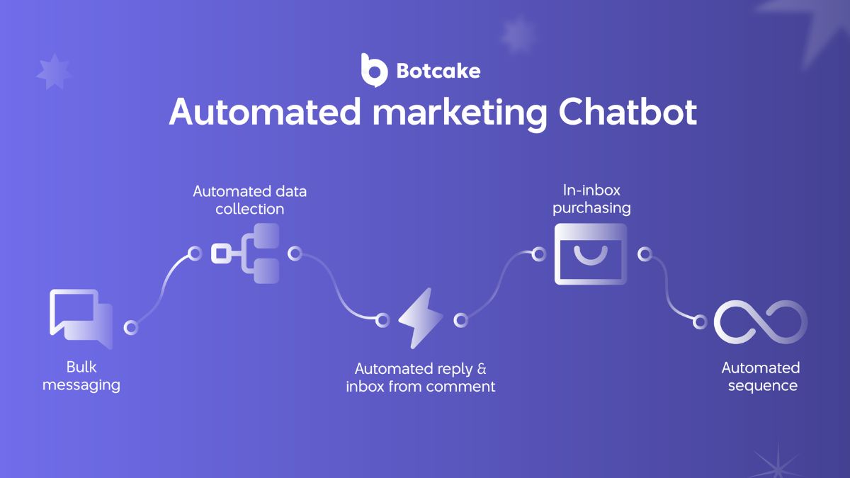 Đánh Giá Chi Tiết Ứng Dụng Chatbot AI- Botcake
