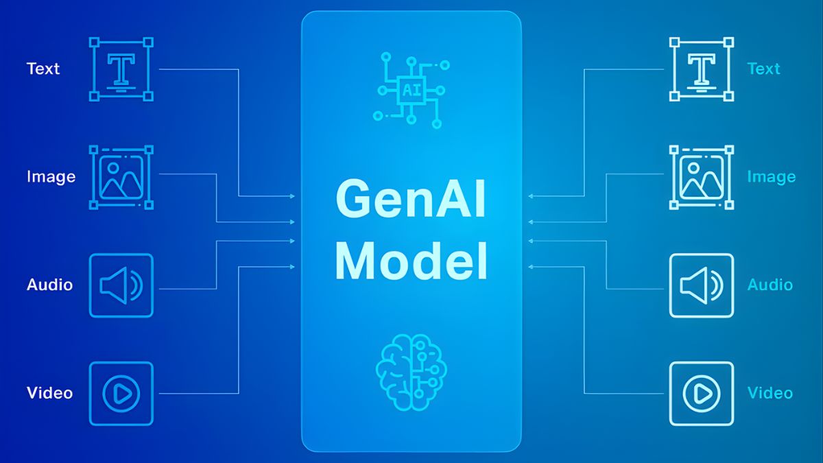 Tính Năng Của Phần Mềm Chatbot AI- Xử lý đa phương thức