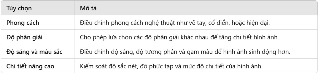 Tính năng chính của Pixray- Tùy chọn kiểm soát sáng tạo