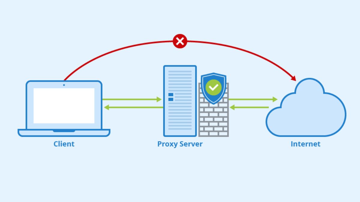 Proxy Không Phải Là Phép Màu, Nhưng Là Nền Tảng Bắt Buộc