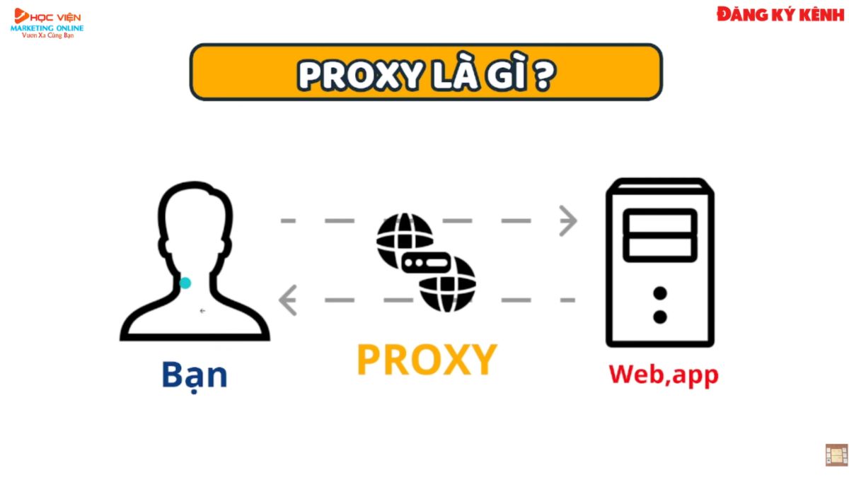 Proxy Là Gì?