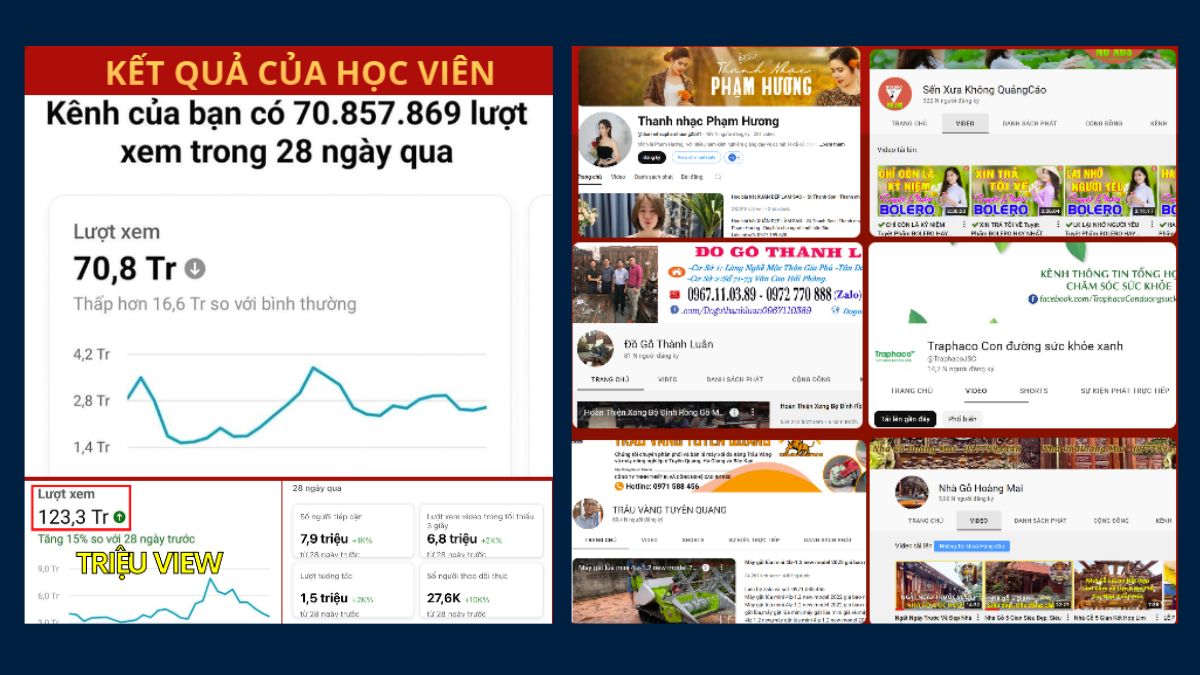 Kết Quả Thực Tế Sau Khi Học Xong Khóa Học