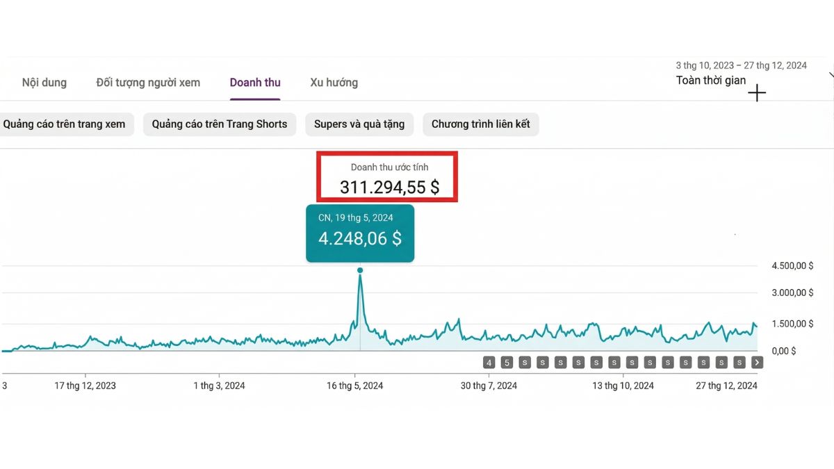 Kết Quả Thực Tế Sau Khi Học Xong Khóa Học Affiliate AI