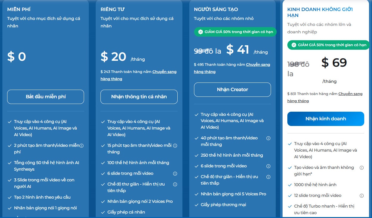 Giá các gói dịch vụ của Synthesys