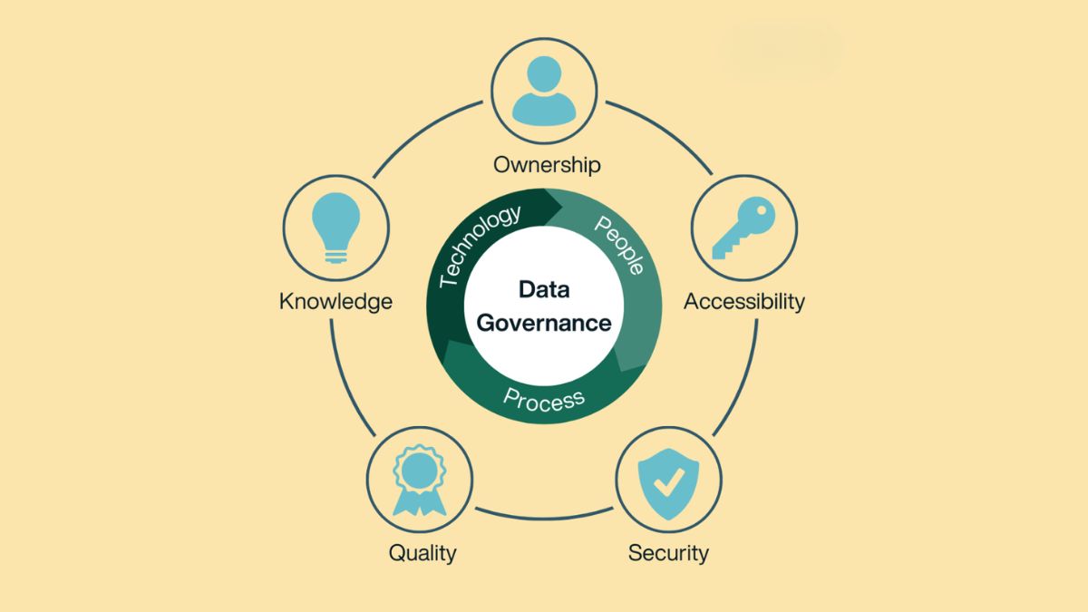 Doanh Nghiệp Cần Chuẩn Bị Gì Để Bước Vào Tương Lai Với AI- Dữ liệu