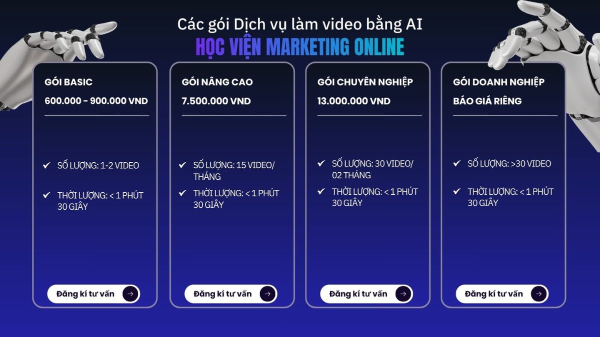 Chi Phí Thuê Làm Video AI Tại HVMO