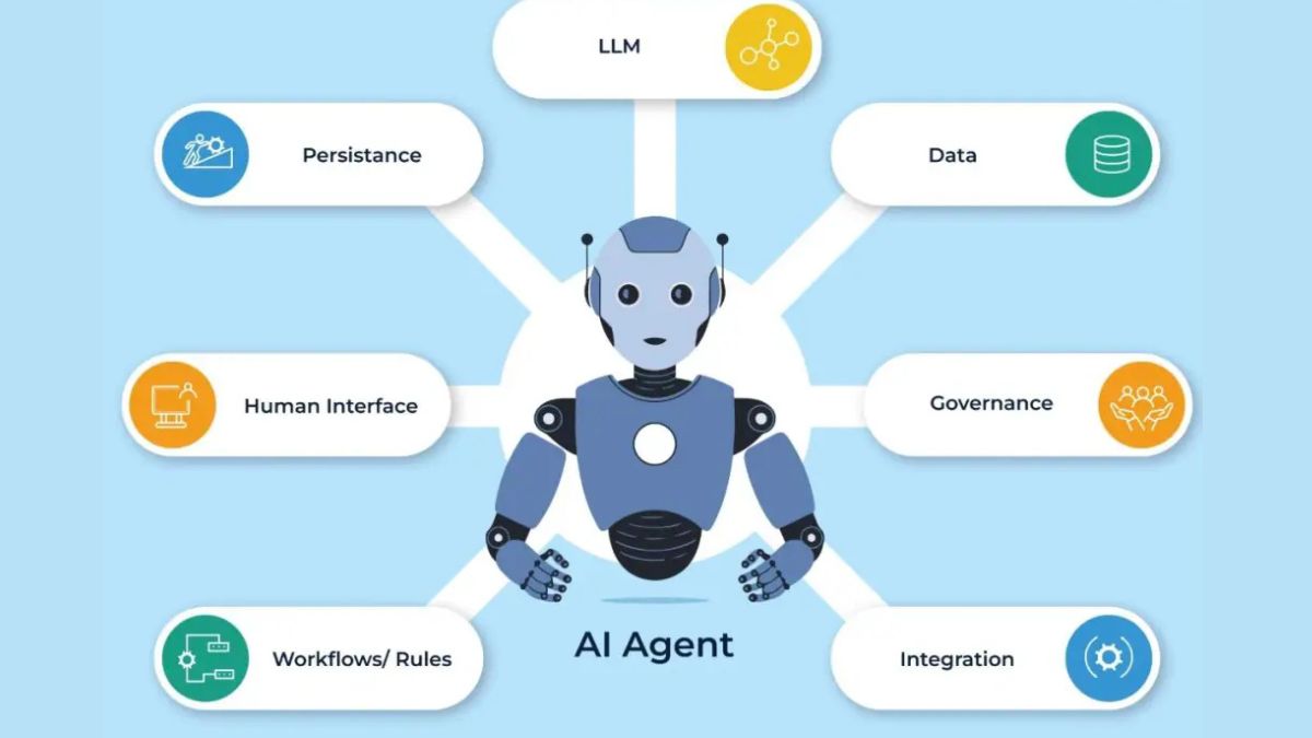 Xu hướng phát triển AI Agents năm 2025- AI dưới dạng dịch vụ giúp doanh nghiệp dễ dàng tiếp cận