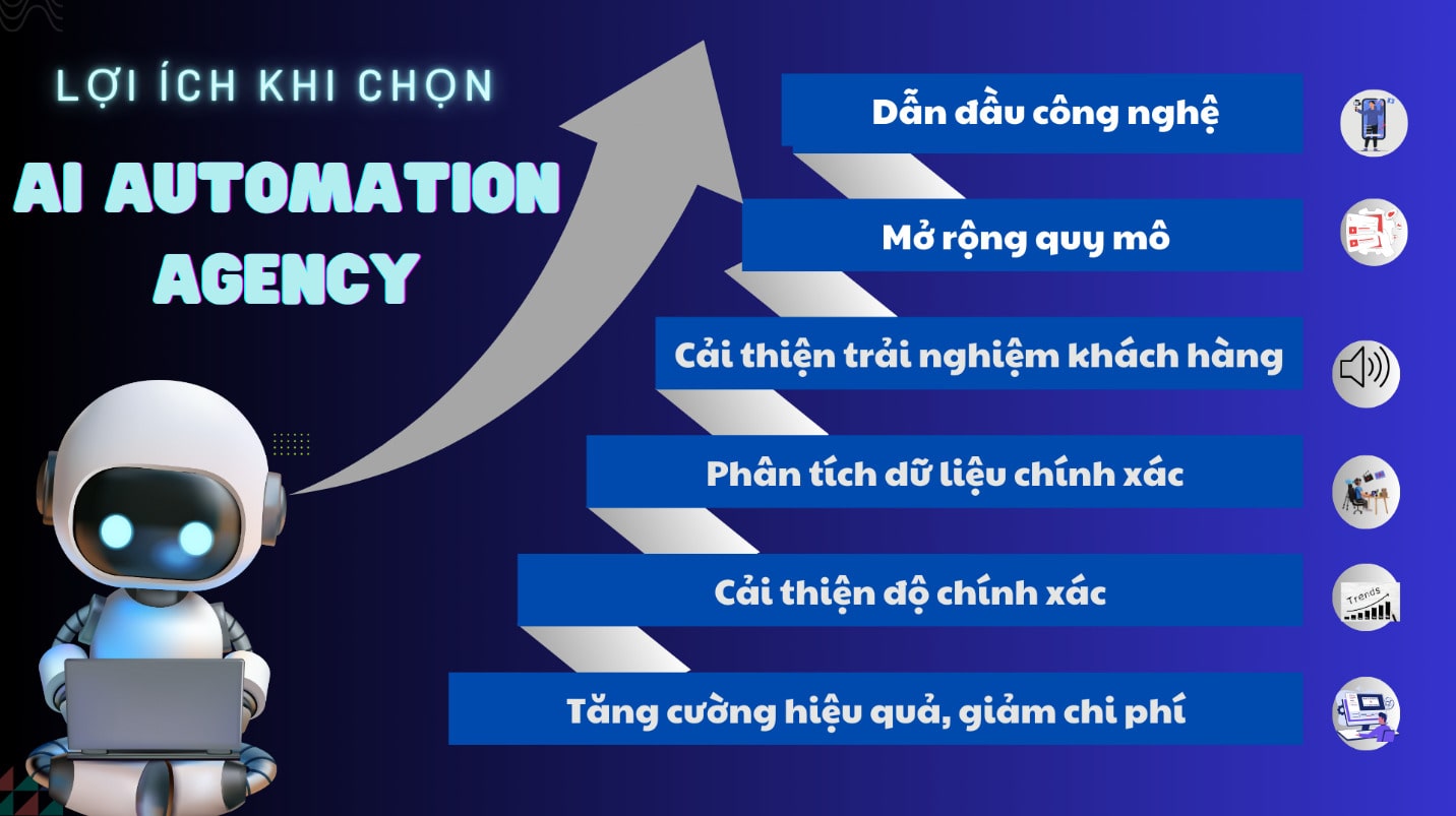 Lợi ích của AI Automation Agency