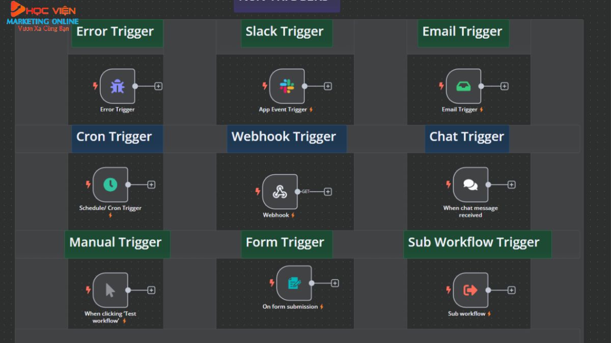 Tính năng nổi bật của N8n Automation- Linh hoạt trong việc kích hoạt workflow