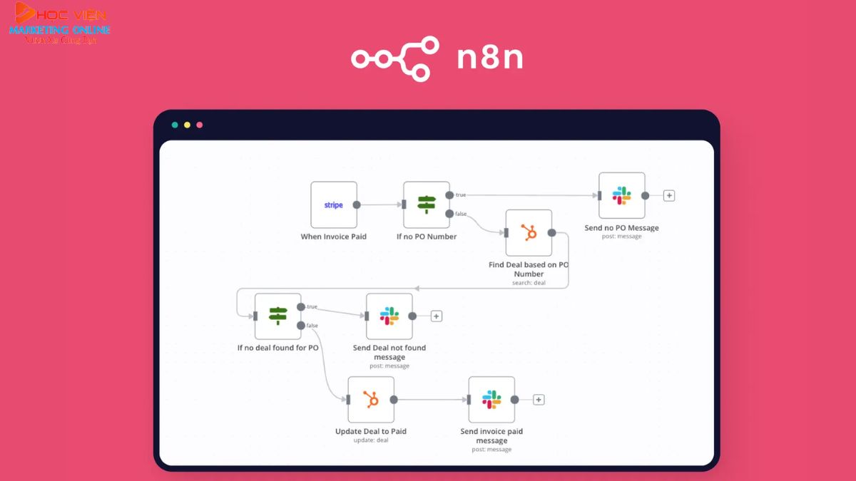 Tính năng nổi bật của N8n Automation- Tự động hóa quy trình làm việc