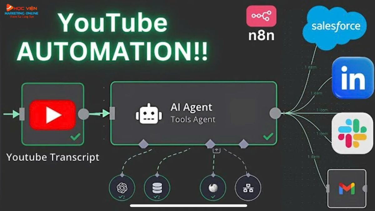 Ứng dụng thực tế của AI Automation n8n- AI Automation