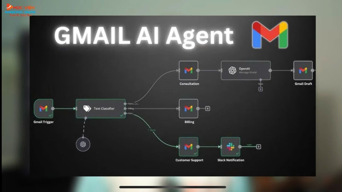 Ứng dụng thực tế của AI Automation n8n- Tự động gửi email