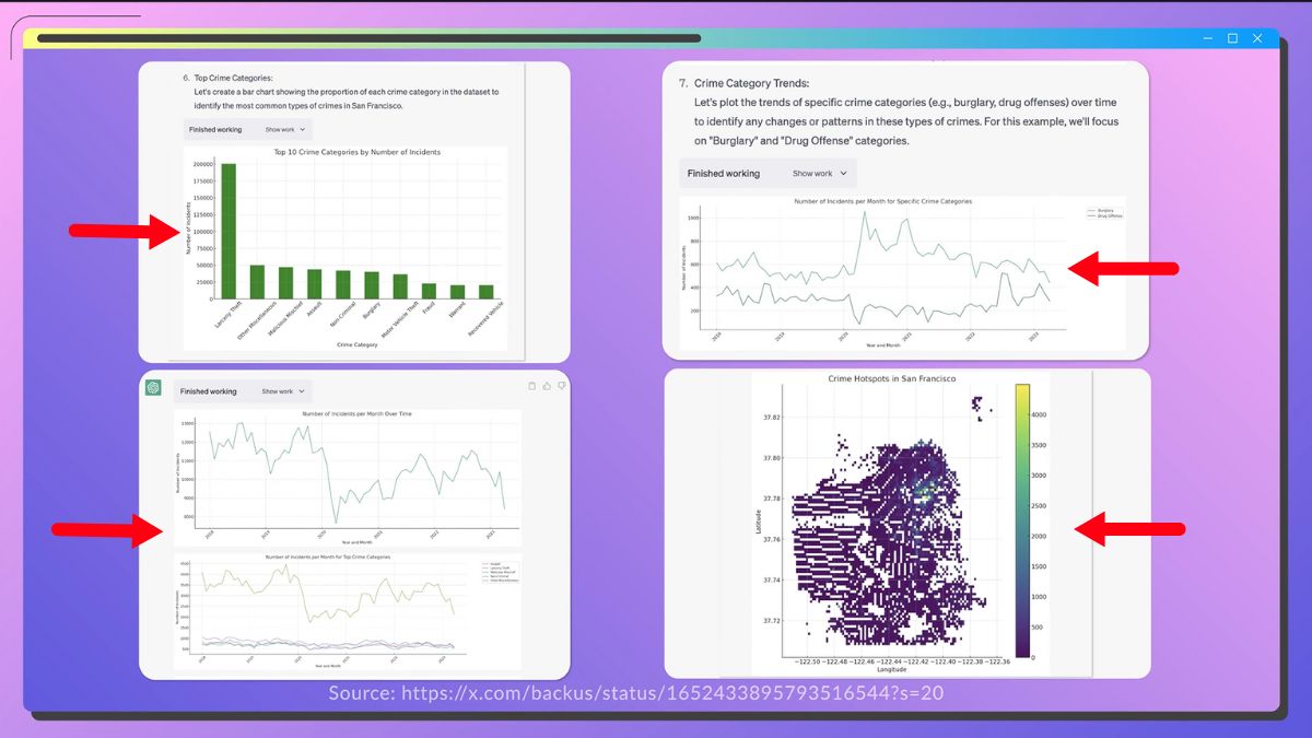 AI Giúp Thay Đổi Vận Hành Và Chuỗi Cung Ứng Trong Doanh Nghiệp