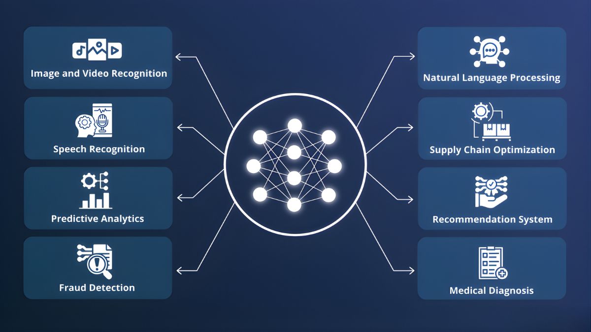 Nền Tảng AI Trong Doanh Nghiệp 