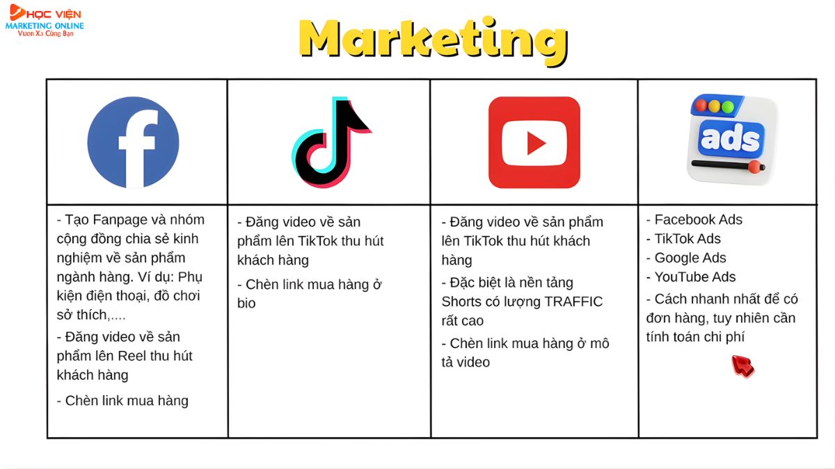 AI Hỗ Trợ Dropshipping Như Thế Nào?